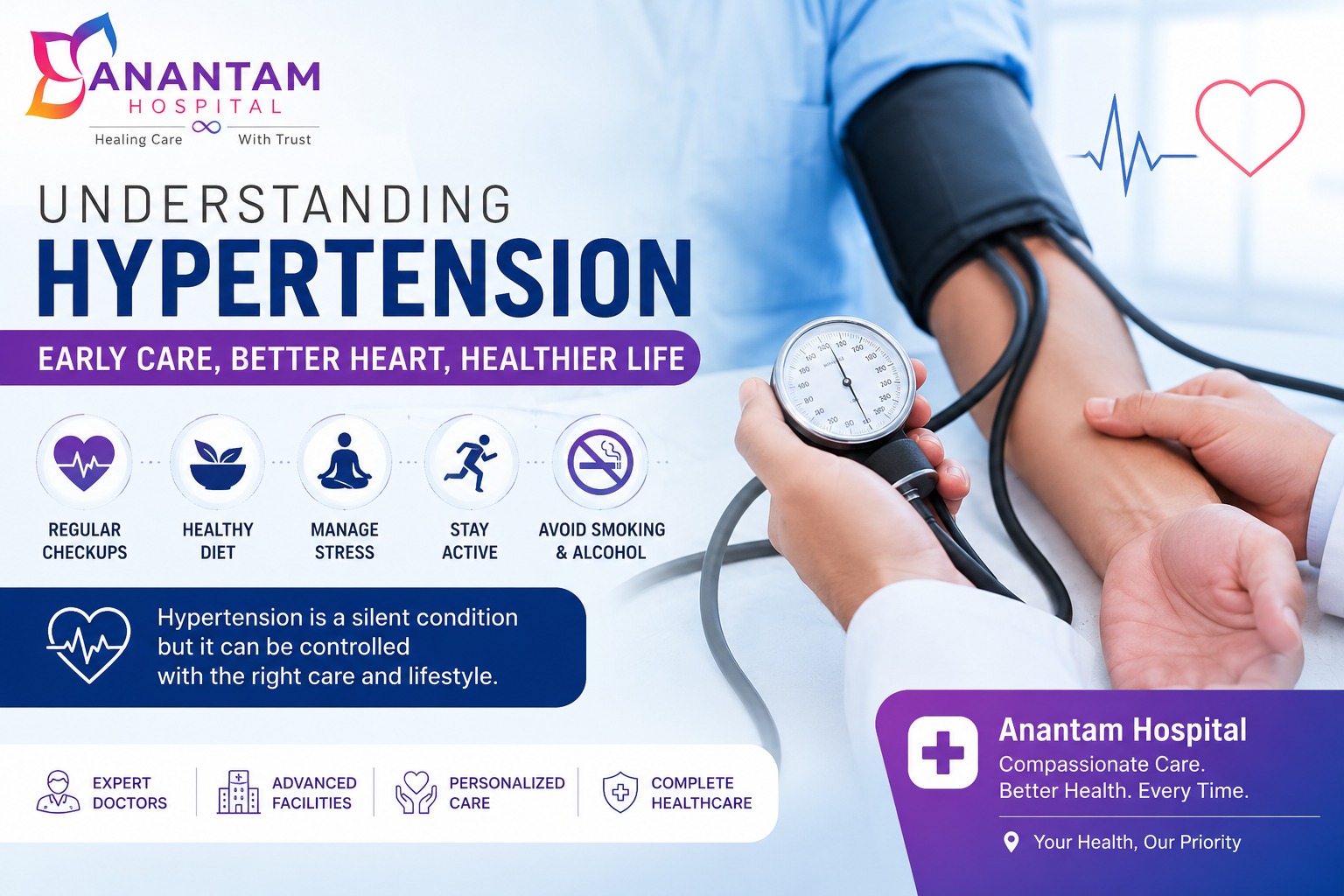 Doctor checking blood pressure in a hypertension awareness poster by Anantam Hospital.