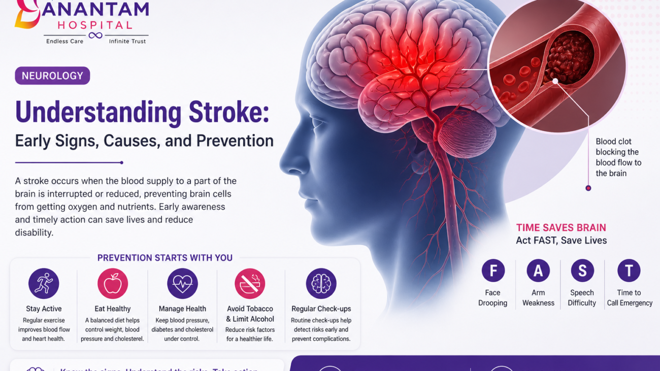 neurology