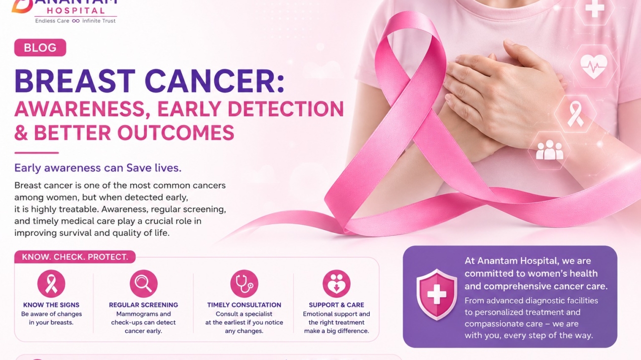 Breast cancer awareness poster featuring a pink ribbon, highlighting the importance of early detection, regular screening, timely consultation, and expert cancer care.