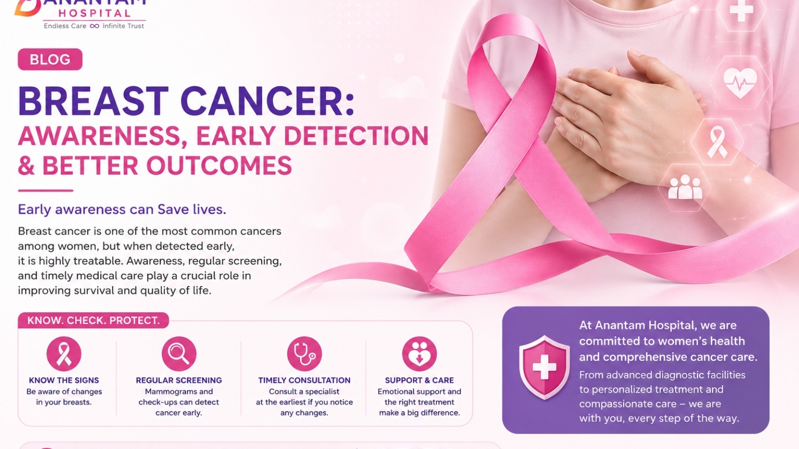 Breast cancer awareness poster featuring a pink ribbon, highlighting the importance of early detection, regular screening, timely consultation, and expert cancer care.