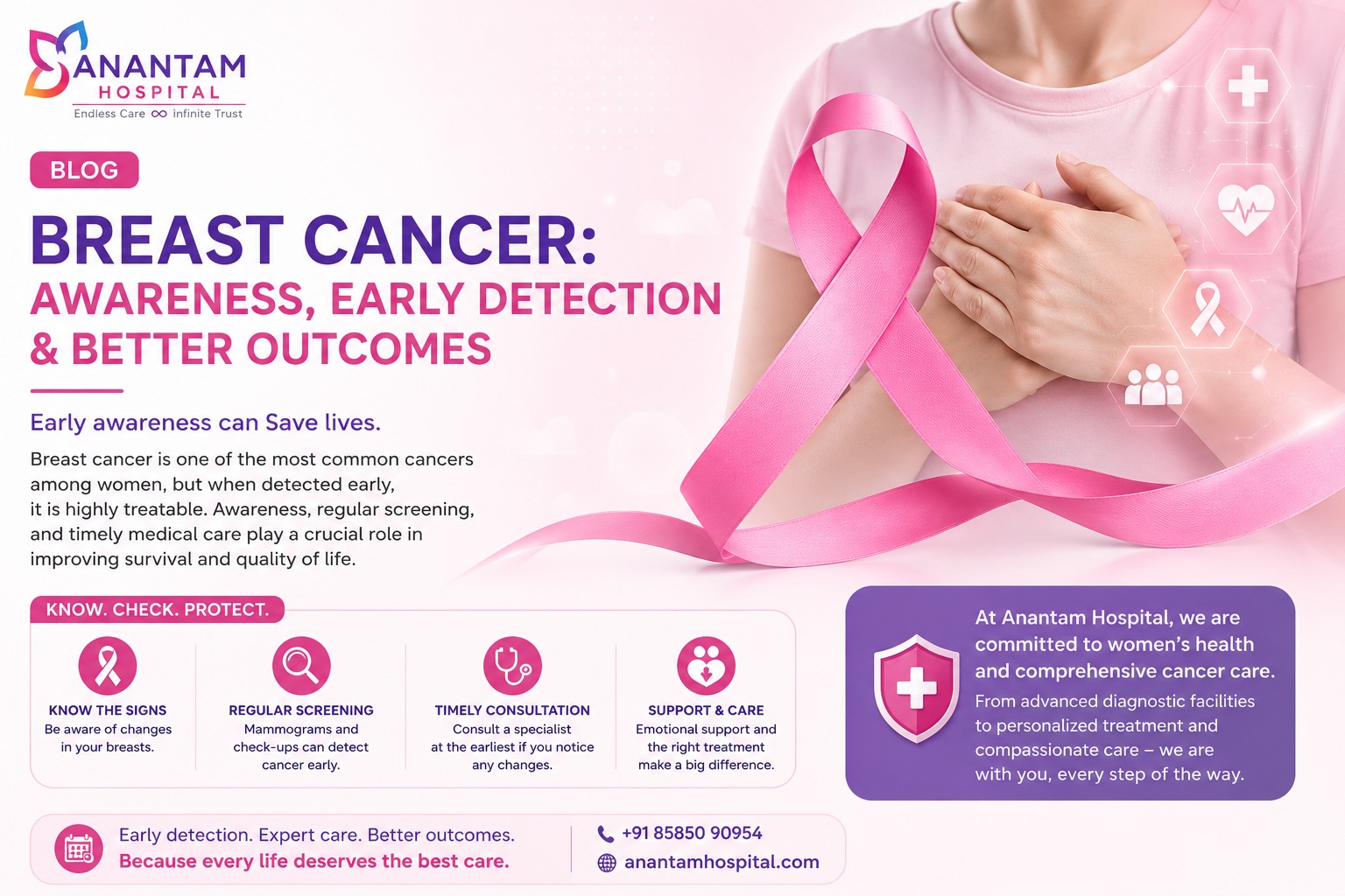 Breast cancer awareness poster featuring a pink ribbon, highlighting the importance of early detection, regular screening, timely consultation, and expert cancer care.