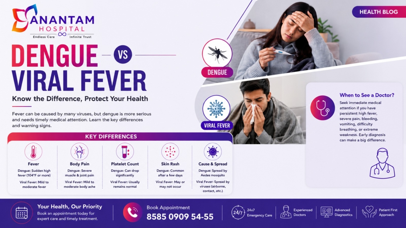 Dengue Treatment in Kalyan West | Anantam Hospital