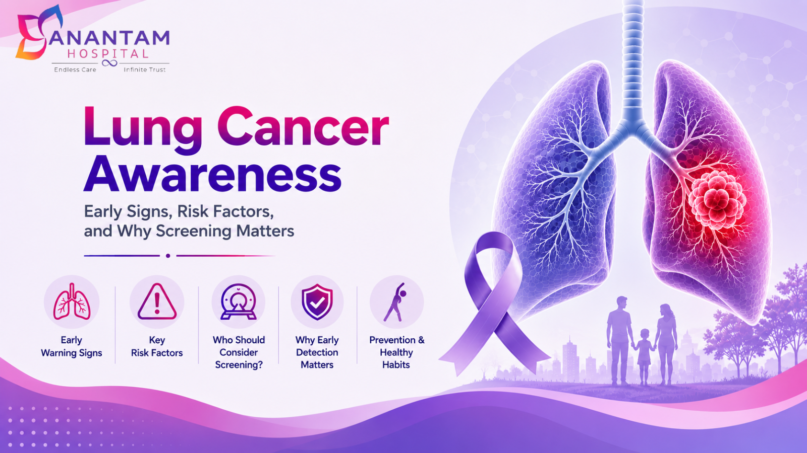 Lung Cancer: Signs and Guide