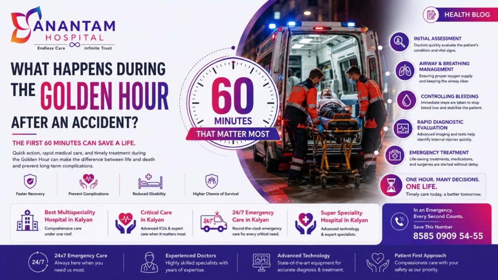 Golden Hour after accident infographic at the best multispeciality hospital in Kalyan-Anantam