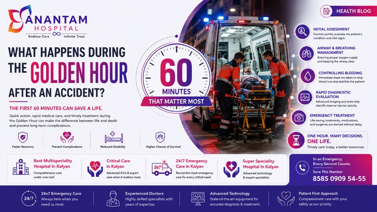 Golden Hour after accident infographic at the best multispeciality hospital in Kalyan-Anantam