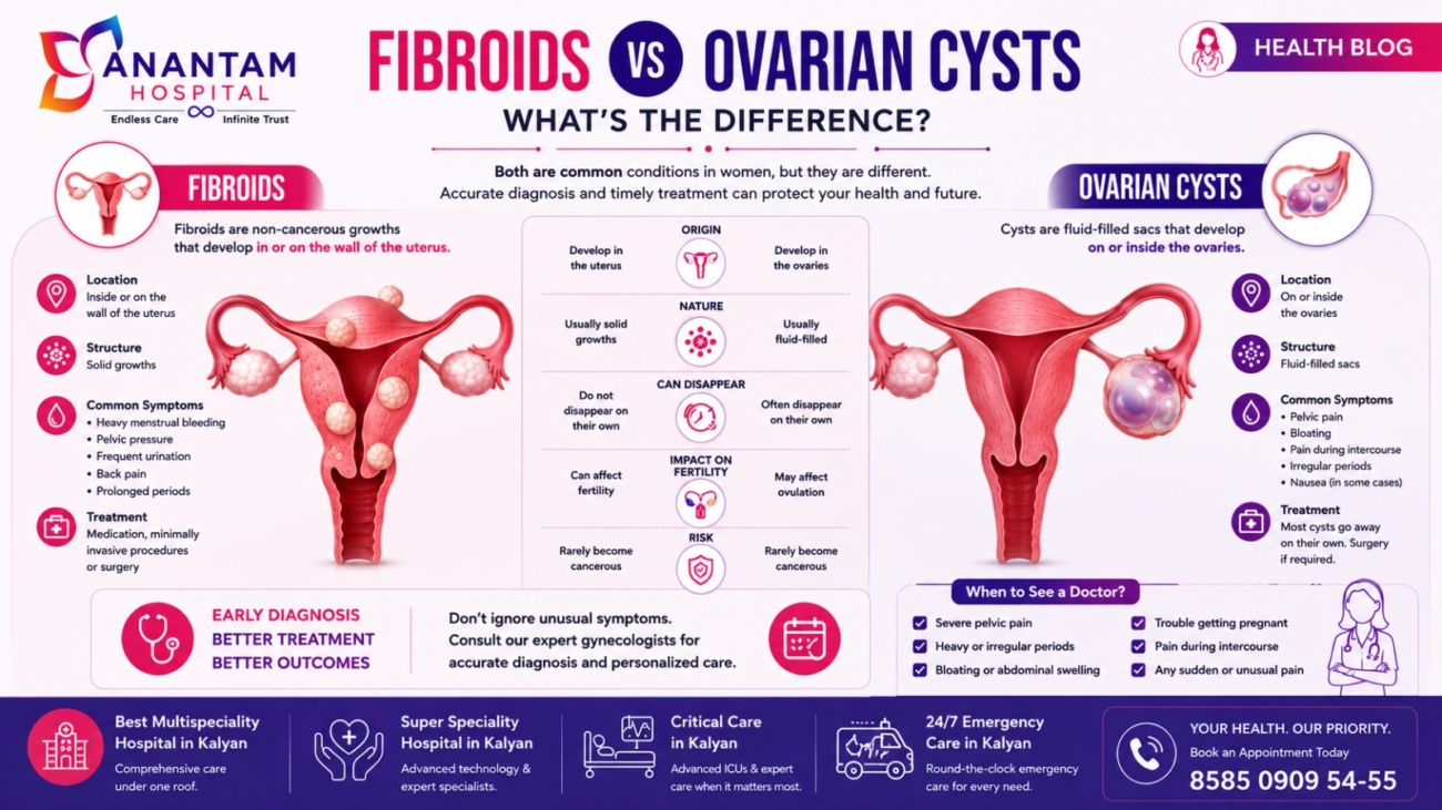 Infographic comparing fibroids and ovarian cysts by the best multispeciality hospital in Kalyan-Anantam