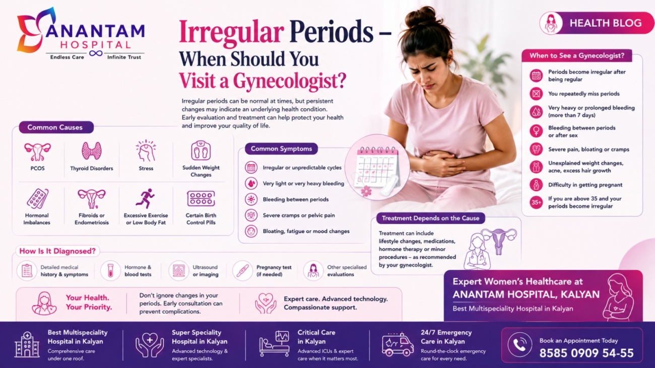 Infographic about irregular periods and when to see a gynecologist, from Anantam Hospital, with symptoms, causes, and treatment tips.