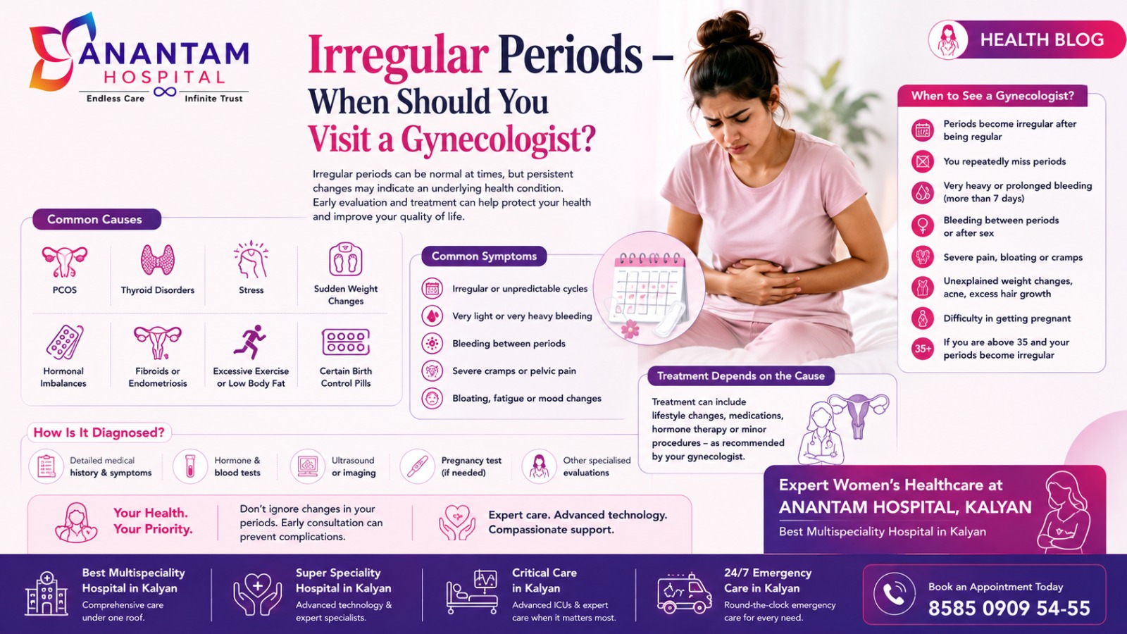 Infographic about irregular periods and when to see a gynecologist, from Anantam Hospital, with symptoms, causes, and treatment tips.