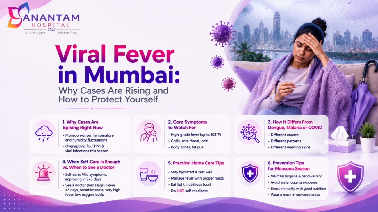 Patient with viral fever symptoms consulting doctor at Anantam Hospital Kalyan