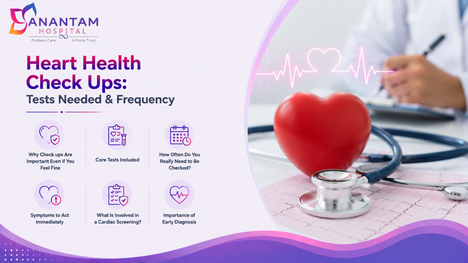 ECG heart health check ups on patient at Anantam Hospital
