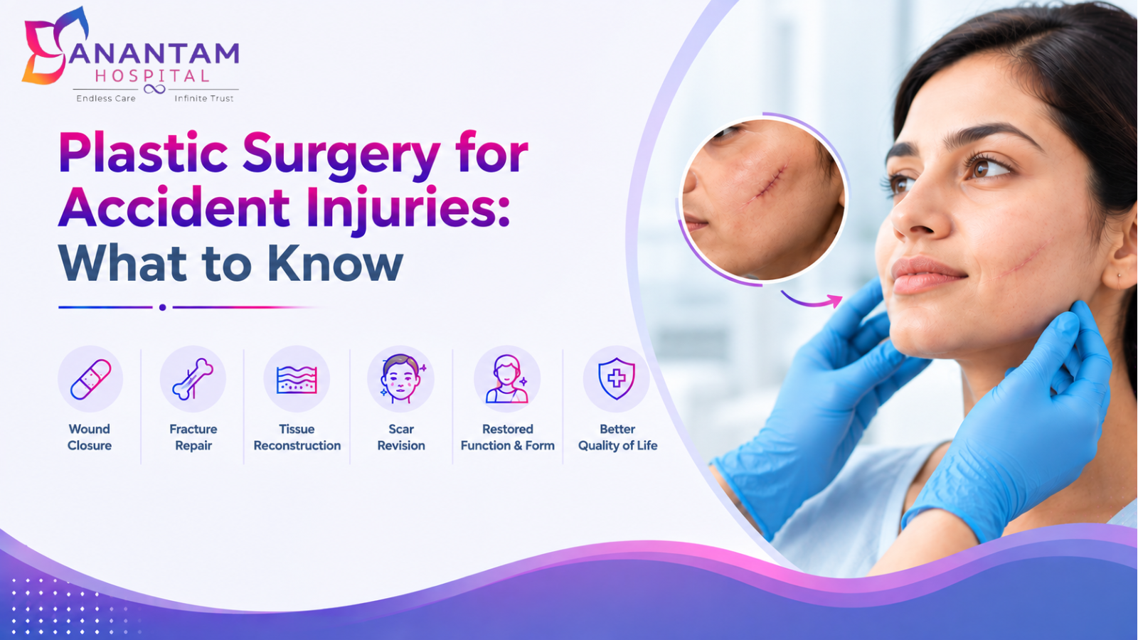 Plastic surgery for accident injuries showing wound closure, fracture repair, tissue reconstruction and scar revision