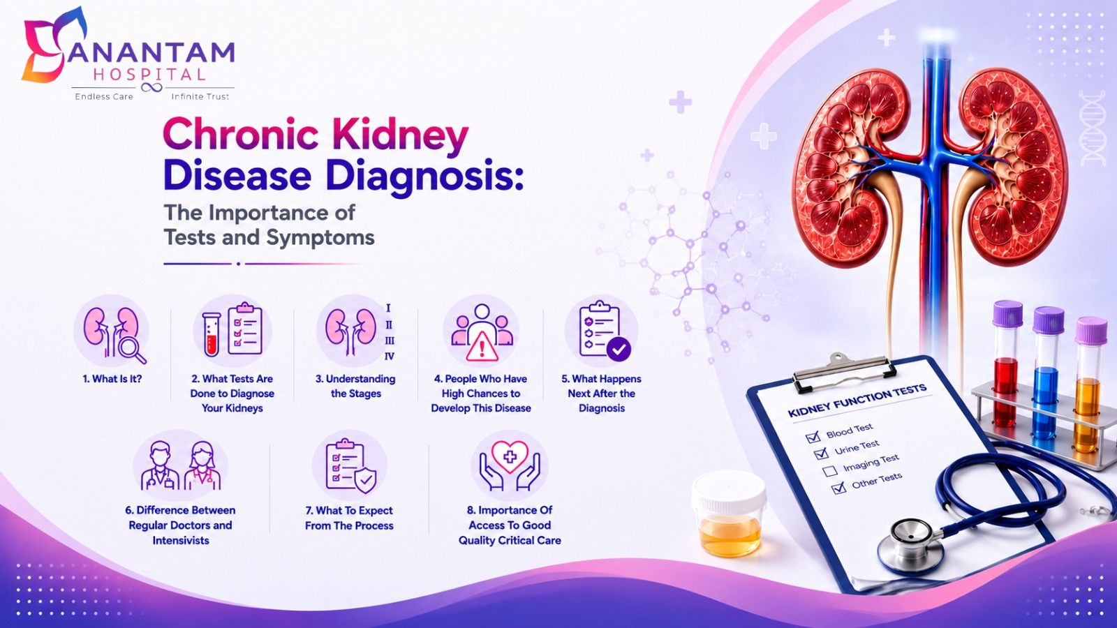 Chronic Kidney Disease Diagnosis at Anantam Hospital
