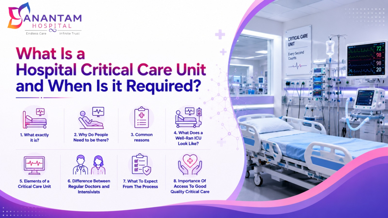 Hospital critical care unit with ICU beds and monitoring equipment at Anantam Hospital