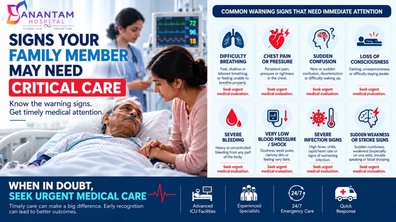 Doctor monitoring a patient in the ICU: signs of critical illness that need urgent care