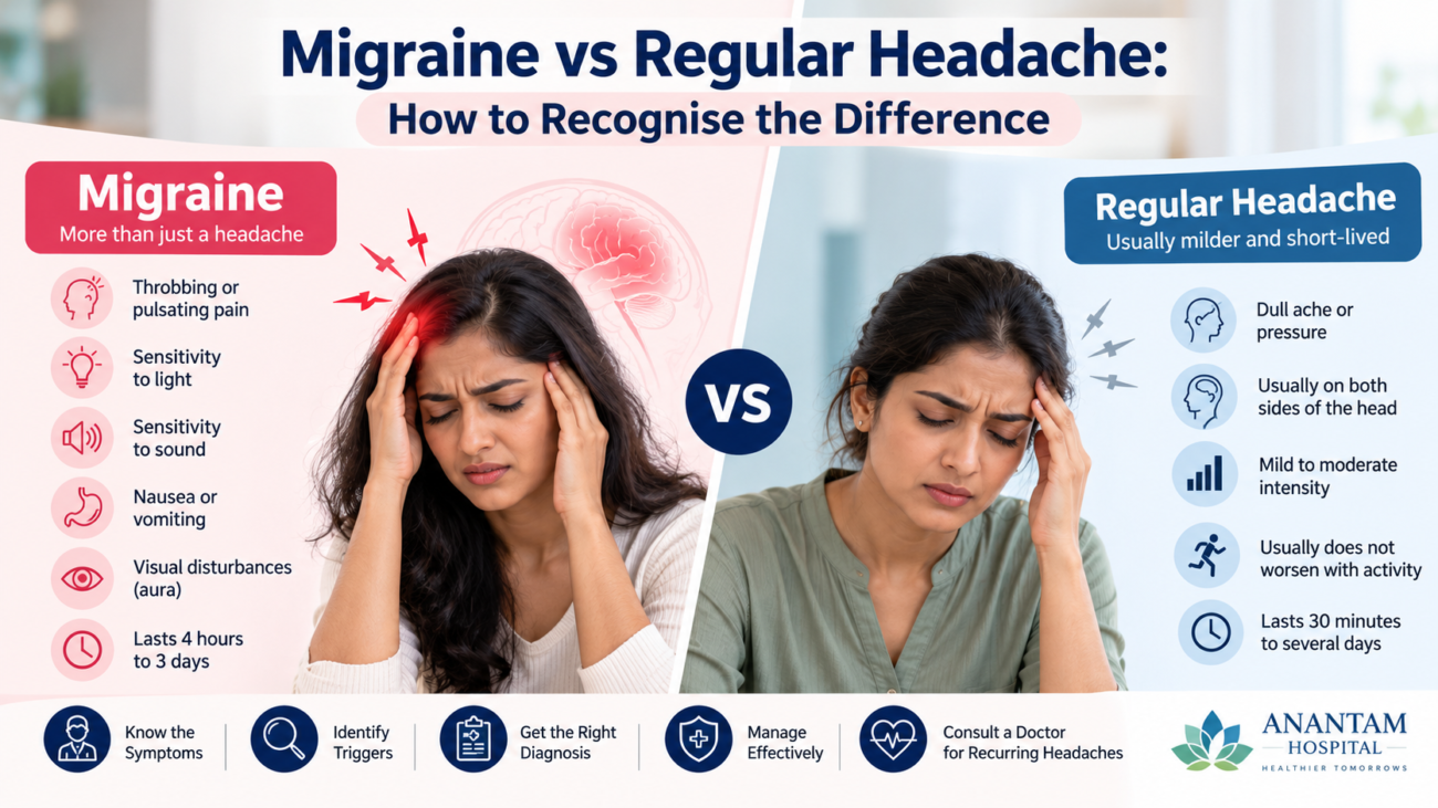 Migraine vs regular headache comparison showing differences in pain, light sensitivity, nausea, and other symptoms.