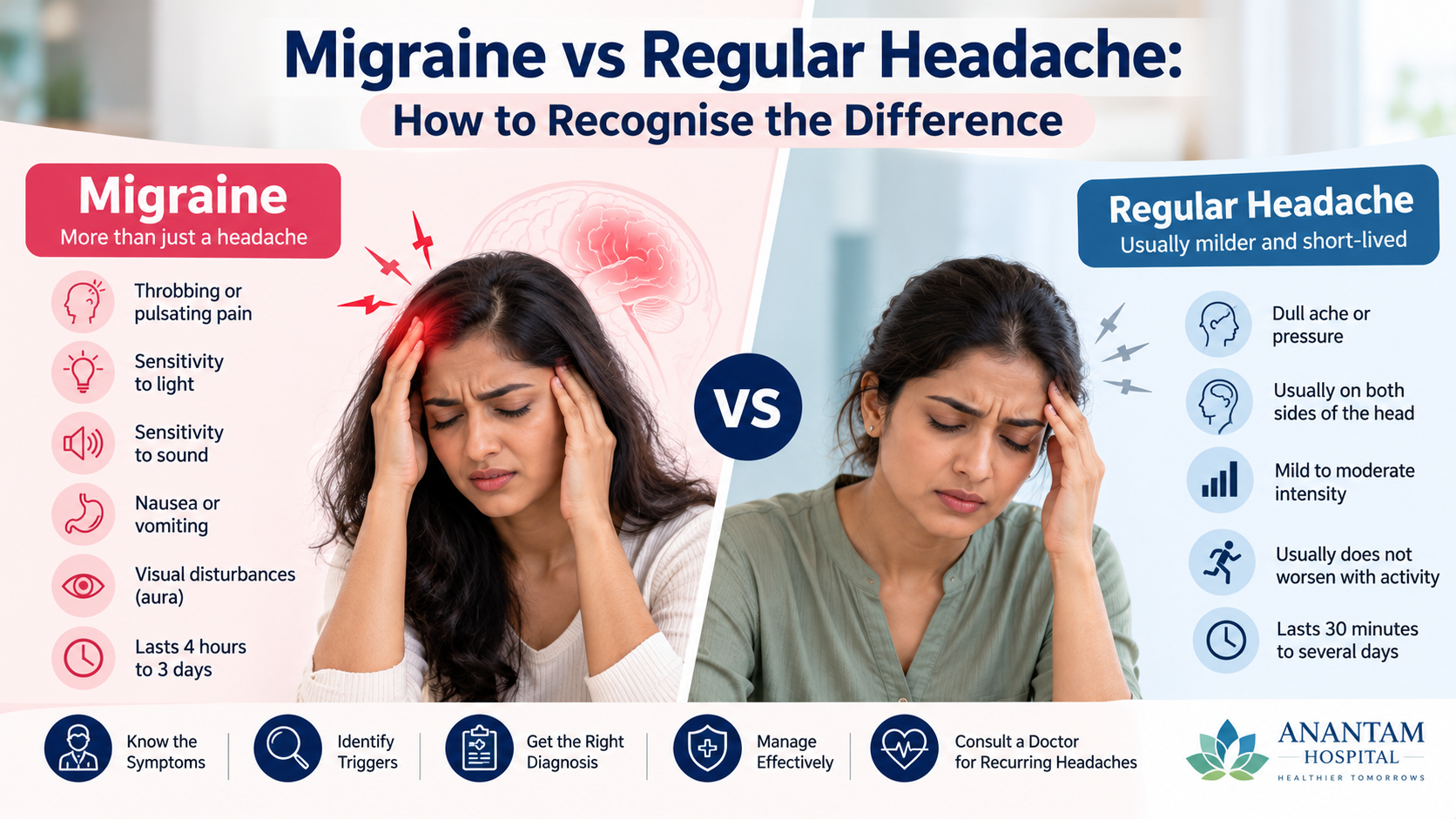 Migraine vs regular headache comparison showing differences in pain, light sensitivity, nausea, and other symptoms.
