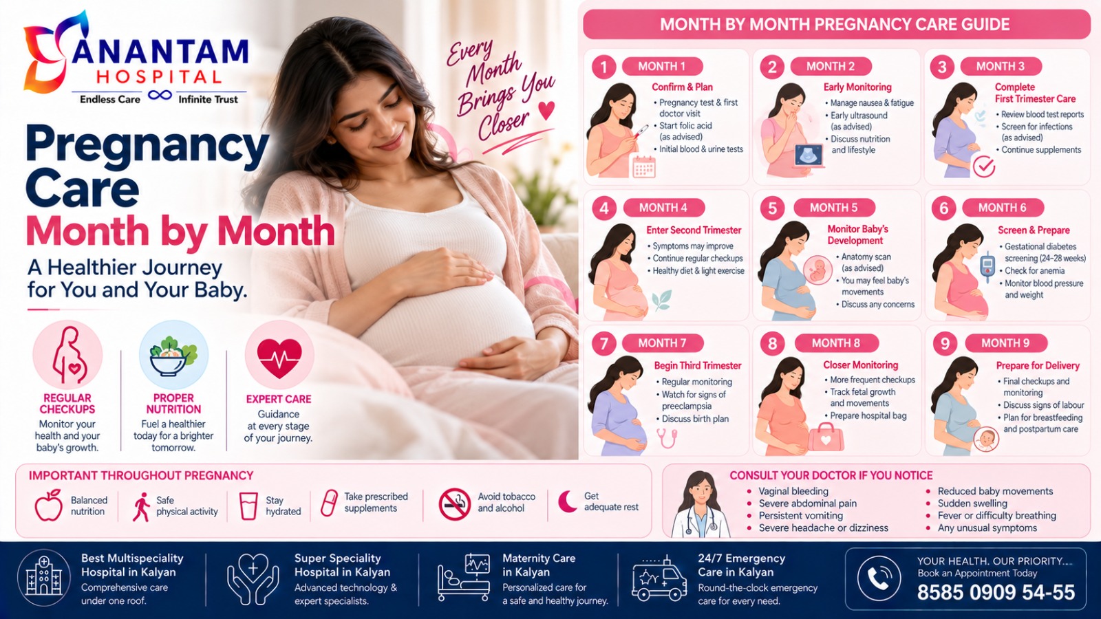 Pregnancy care month-by-month guide at Anantam Hospital in Kalyan